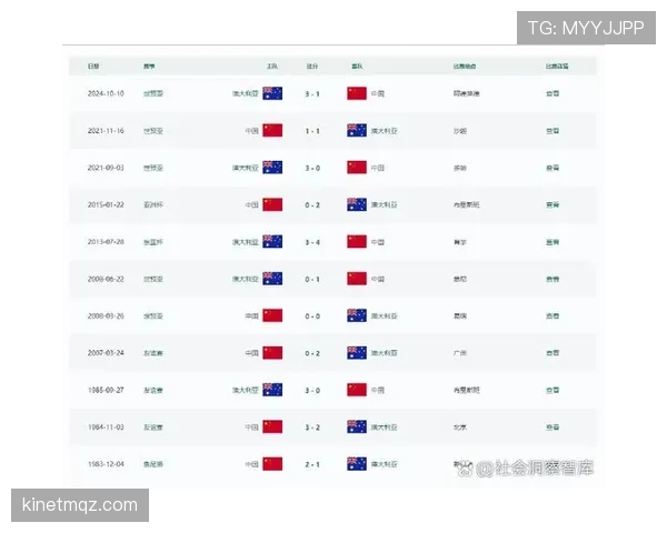 世界杯澳大利亚队D组最终排名预测